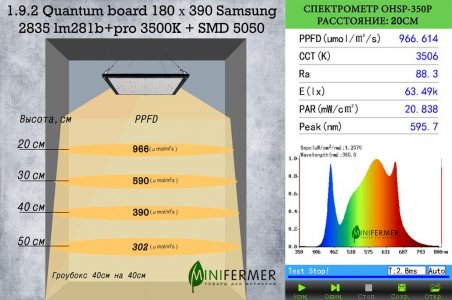 PPFD борда.jpg PPFD борда.jpg